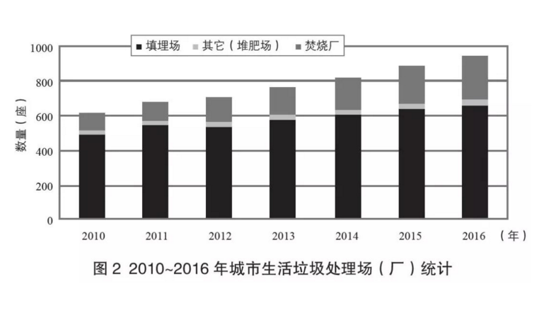 垃圾處理行業(yè)新聞2.png