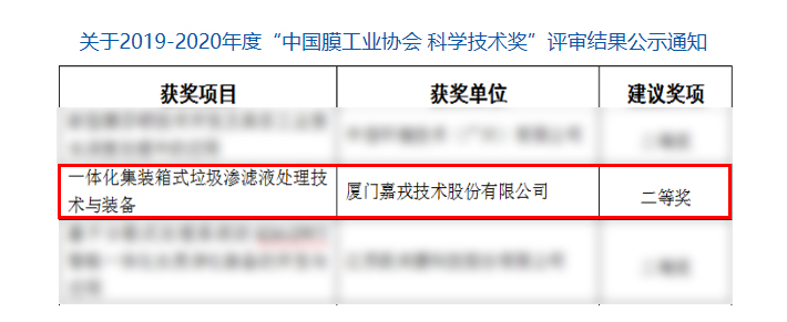 關于2019-2020年度“中國膜工業(yè)協會 科學技術獎”評審結果公示通知_中國膜工業(yè)協會.jpg